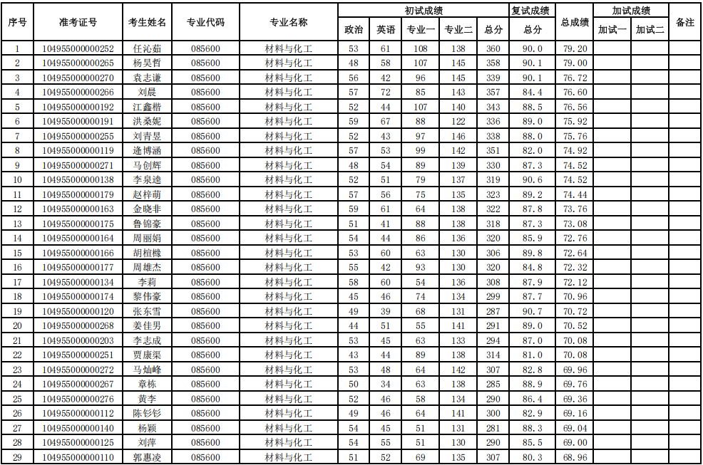 打鱼游戏