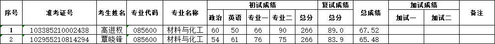 打鱼游戏